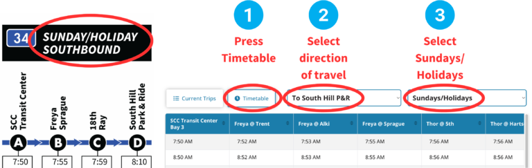 An image showing bus route 34 timetable instructions. The left side lists bus stops from South Hill Park & Ride to SC Transit Center. On the right, three steps are highlighted: 1. Press 'Timetable,' 2. Select 'To South Hill P&R,' 3. Select 'Sundays/Holidays.'.