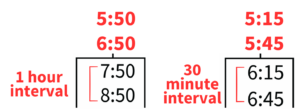 The image shows two sets of time intervals. On the left, "1 hour interval" is labeled with times 5:50, 6:50, 7:50, and 8:50. On the right, "30 minute interval" is labeled with times 5:15, 5:45, 6:15, and 6:45. For each set, the starting times are paired with their subsequent intervals.